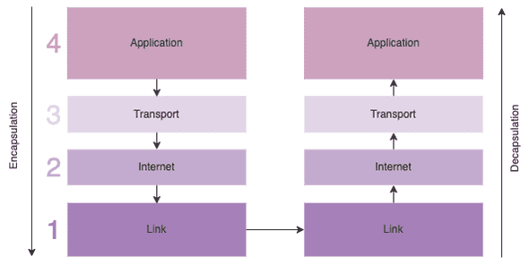 tcp ip drawio